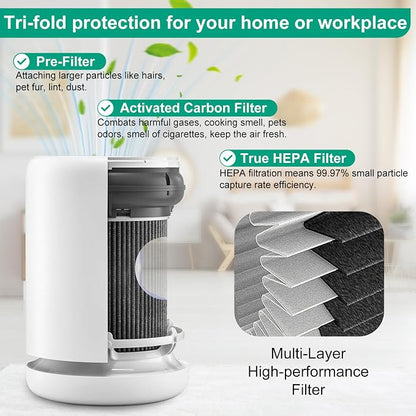 2 Pack Air Mini PECO-HEPA Filter Replacement Compatible - Image 2