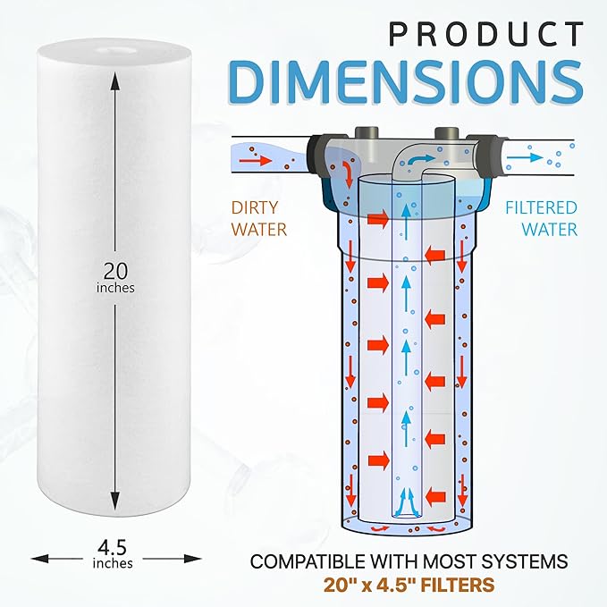 Ronaqua 20" x 4.5" Big Sediment Replacement Water Filter Cartridge, 1 Micron - Image 3