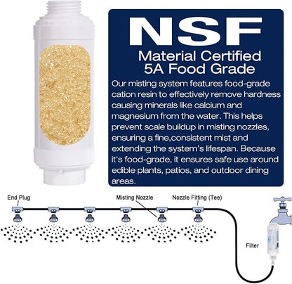 Misting System Calcium Inhibitor Filter - Image 3