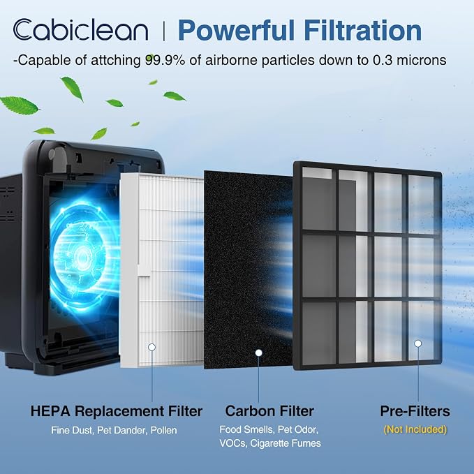 AP-1512HH Air Purifi-er Replacement Filt-er Set Compatible - Image 2