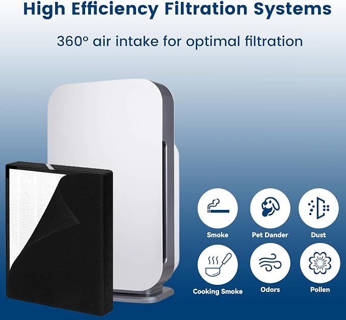 2 Pack True HEPA 45i Replacement Filter, Compatible - Image 5