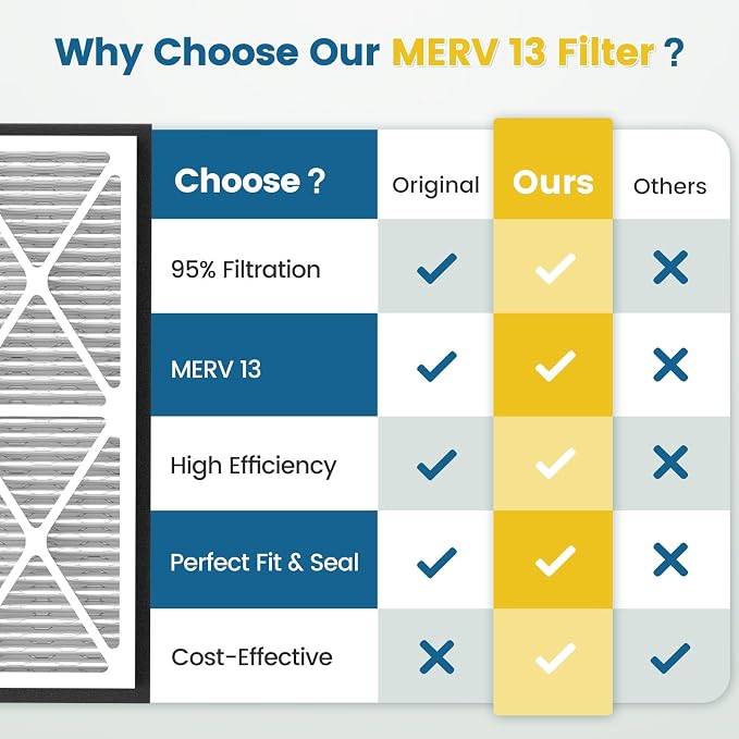 20x30x3 MERV 13 Air Filter Compatible - Image 5