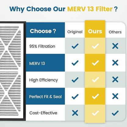 20x30x3 MERV 13 Air Filter Compatible - Image 5