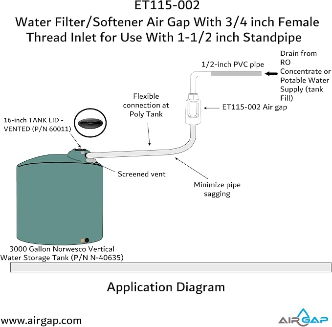 Water Filter/Softener Air Gap - Image 8