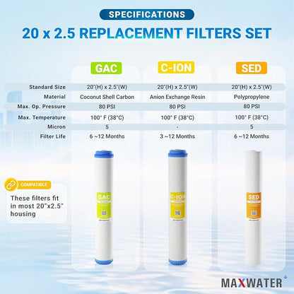 Max Water Whole House Water Filter Set 20" x 2.5" Slim Blue Cation Resin - Image 2