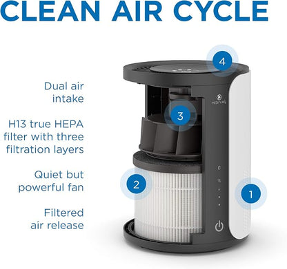 Medify MA-18 Air Purifier with H13 HEPA Filter - Image 3