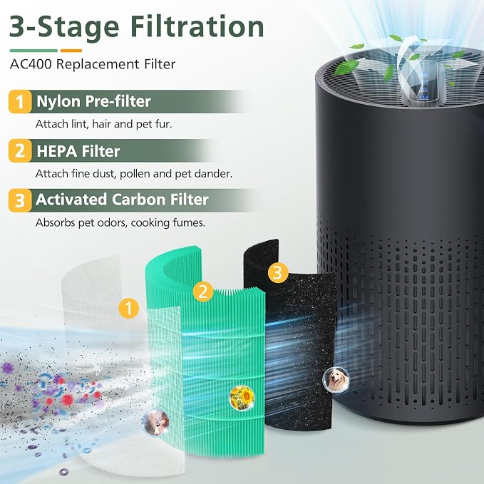 2 Pack AC400 Air Purifi-ers Replacement Filt-er - Image 3