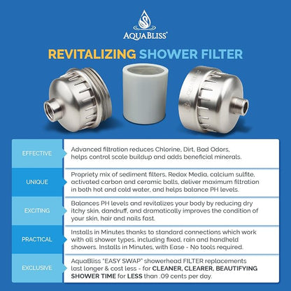 AquaBliss High Output Revitalizing Shower Filter - Image 4