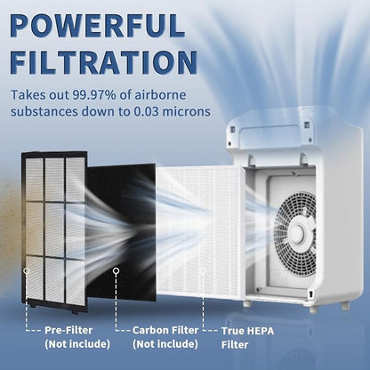 2 Pack C545 True HEPA Replacement Filter S Compatible - Image 2