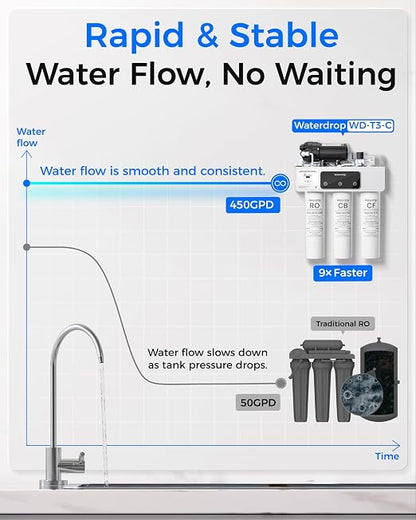 Waterdrop WD-T3-C Reverse Osmosis Water Filter, NSF/ANSI 372 Certified - Image 6