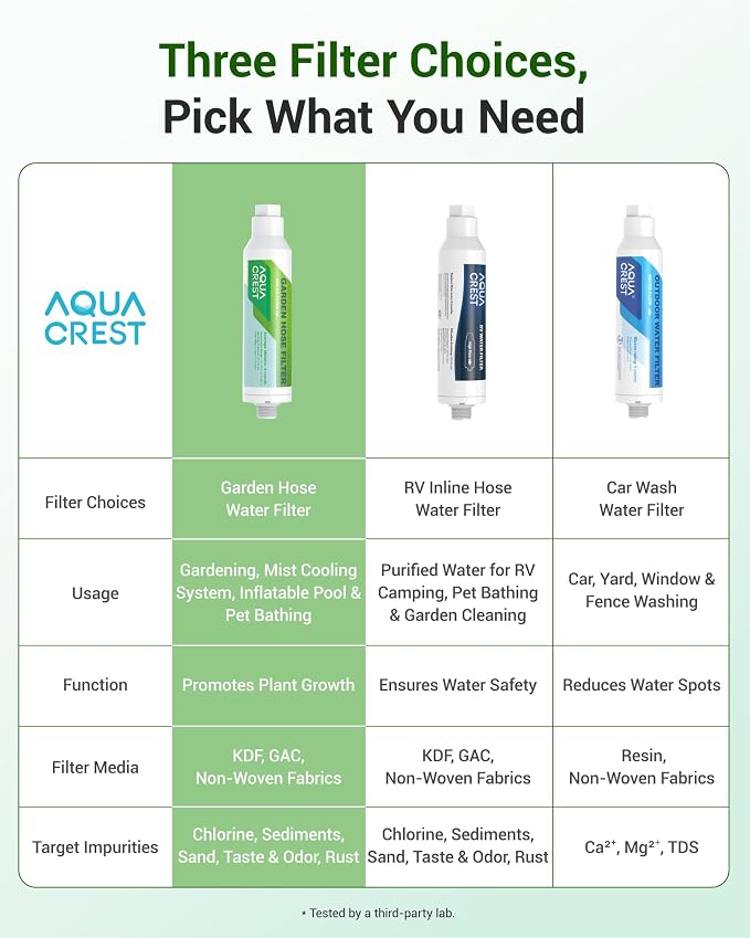 AQUACREST Garden Hose Water Filter - Image 9