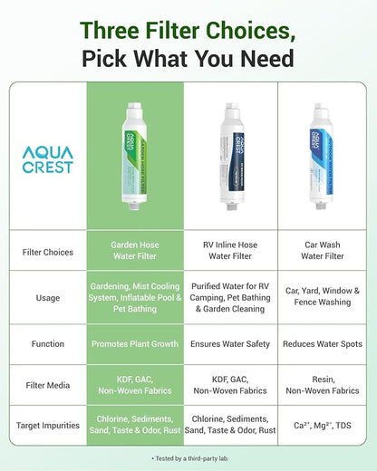 AQUACREST Garden Hose Water Filter - Image 8