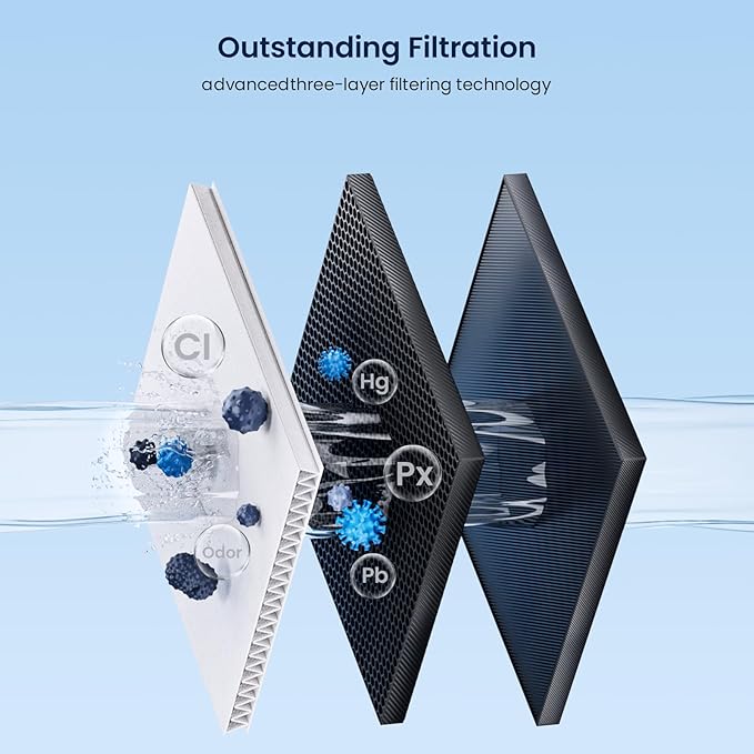 GLACIER FRESH Compatible with Samsung DA29-00020B Refrigerator Water Filter - Image 6