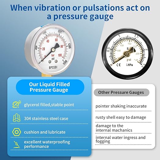 0-1500 Psi Glycerin Liquid Filled Hydraulic Pressure Gauge, 2.5" Dial Size - Image 5