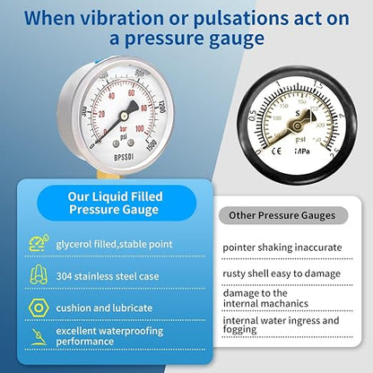 0-1500 Psi Glycerin Liquid Filled Hydraulic Pressure Gauge, 2.5" Dial Size - Image 5