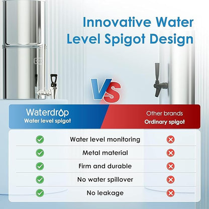 Waterdrop 2.25G Gravity-fed Water Filter System - Image 3