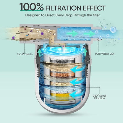 Cobbe Shower Filter | All-METAL Joint | 99% REMOVAL Shower Head Filter - Image 4