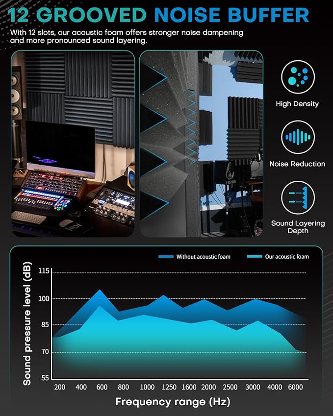 50 Pack Sound Proof Foam Panels for Walls, 2 X 12 X 12 Inches Acoustic Foam Panels, High Density Acoustic Panels Sound Absorbing, Noise Cancelling Studio Wedges, Black White (NOT INCLUDE ADHESIVE)