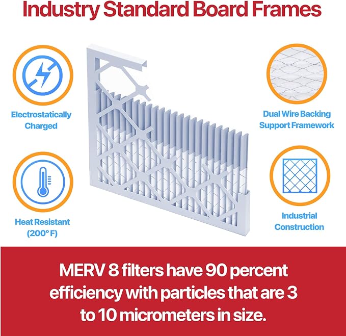 Filter King 18.25x22x1 Air Filter | 4-PACK | MERV 11 HVAC Pleated A/C Furnace - Image 3