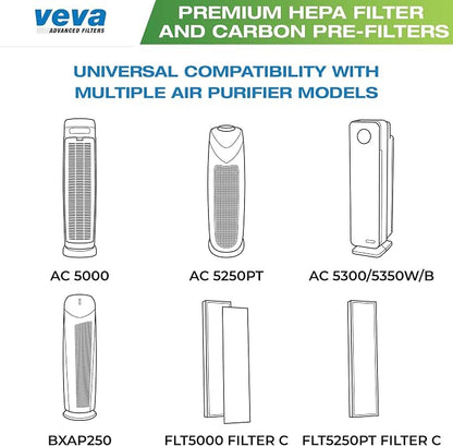 Veva 2 HEPA Air Filters & 6 Carbon Pre-Filters Replacement Filter C Compatible - Image 3