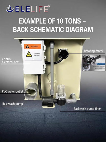 Rotary Drum Filter, Canister Filter, RDF Fully Automatic Water Self-Cleaning - Image 5
