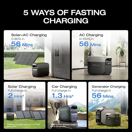 EF ECOFLOW Solar Generator DELTA 3 with 220W Bifacial Solar Panel, 1024Wh Portable Power Station, LFP Battery 1800W AC/100W USB-C Output, Full Charge in 56 Min for Home Backup Power, Camping & RVs