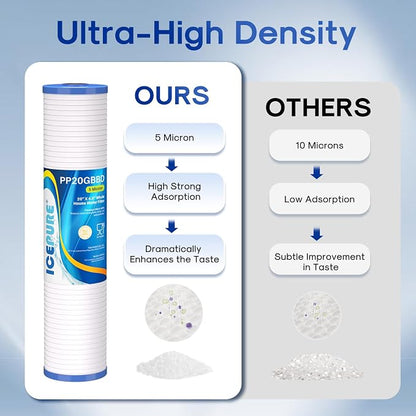 ICEPURE 5 Micron 20" x 4.5" Whole House Grooved Sediment Water Filter Cartridge - Image 4