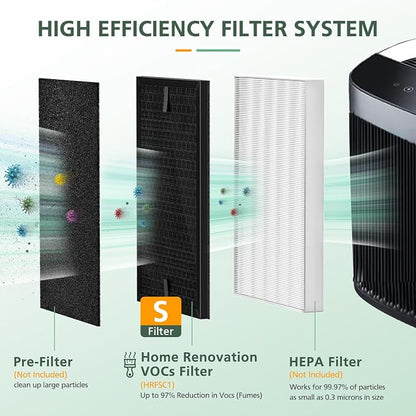3-Pack HRFSC1 Replacement Filter S Compatible - Image 3