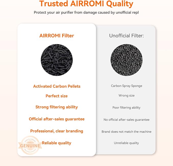 AIRROMI A2002 Original Air Purifier Filter ，Removes 99.97% of 0.3 Micron - Image 3