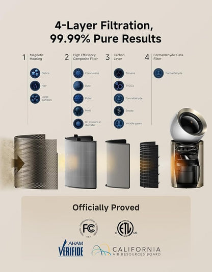 Dreame Smart Air Purifier PM10 for Home Large Room, Cleans 7, 534 ft² in One - Image 5