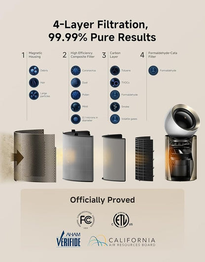Dreame Smart Air Purifier PM20 for Home Large Room, Cleans 7, 534 ft² in One - Image 5