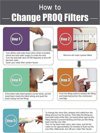 ProQ Reverse Osmosis Filter Yearly Set, ONLY - Image 8