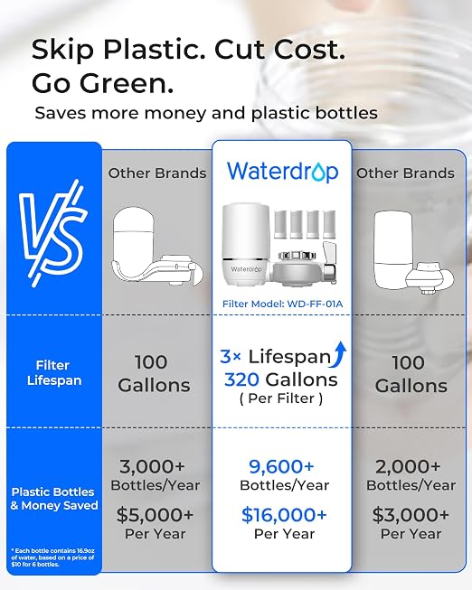 Waterdrop Water Filter for Sink Faucet, NSF Certified Water Purifier, 320 - Image 4
