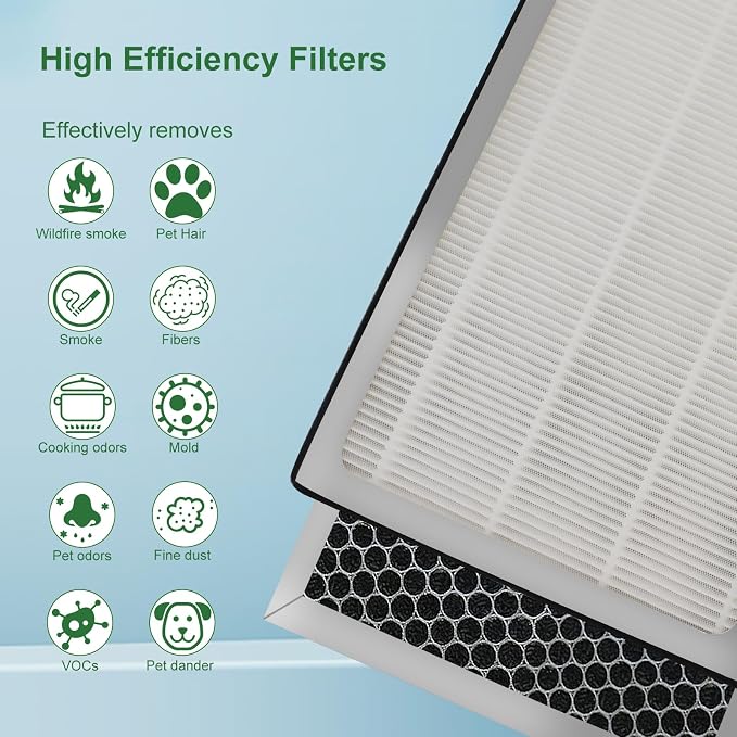 2 Pack 40 Replacement Filter for MA Air Puri-Fier Models 40, 3-in-1 Contains - Image 4