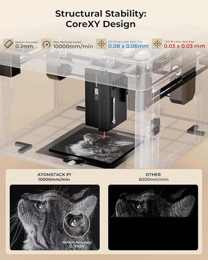 ATOMSTACK P1 5W Laser Engraver, Laser Cutter, Unibody Laser Engraving Machine - Image 6