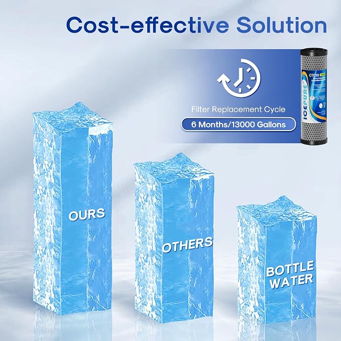 ICEPURE 1 Micron 2.5" x 10" Whole House CTO Carbon Sediment Water Filter - Image 8