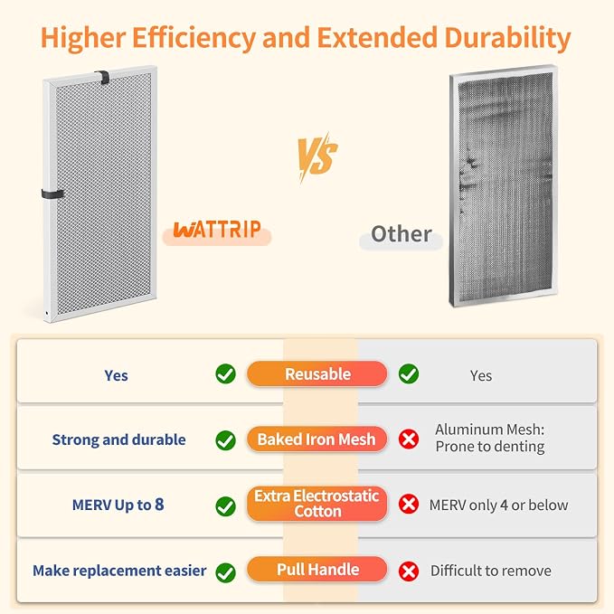 2-Pack 14x25x1 MERV 8 Reusable & Washable Electrostatic Air Filters - Image 5