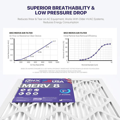 BNX TruFilter 14x24x1 Air Filter MERV 8 - Image 5