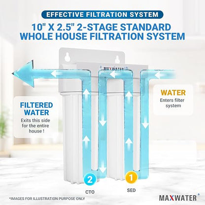 Max Water 2 Stage Whole House 10 inch, Standard Water Filtration System - Image 5