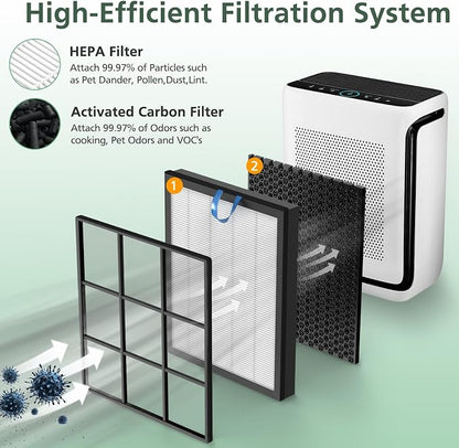 Vital 200S Replacement Filter for LEVOIT Vital 200S Vital 200S-P Air Purifier - Image 2