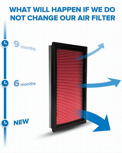 PHILTOP Engine Air Filter, Compatible - Image 4
