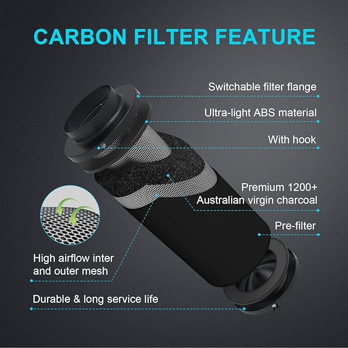 iPower 6" Air Carbon Smelliness Control - Image 5
