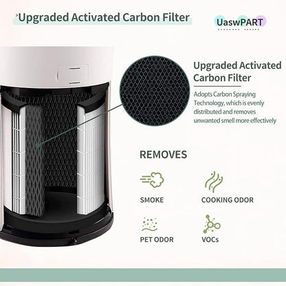 AP-PET35-WT AP-T30FL Replacement Filter Compatible - Image 3
