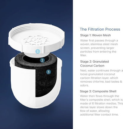 Clearly Filtered Water Pitcher Replacement Filter - Image 4