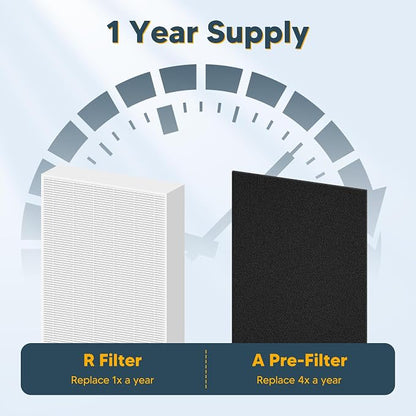 Improvedhand HPA300 HEPA Filter Replacement fit - Image 8