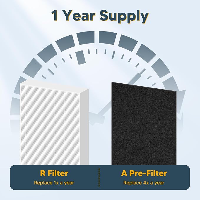 Improvedhand HPA300 HEPA Filter Replacement - Image 8