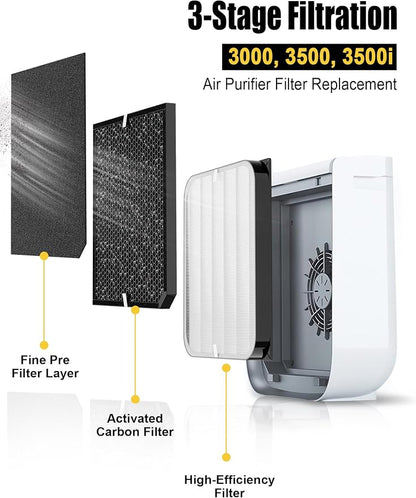 3500 Replacement Filter Compatible - Image 2