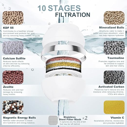 Bath Filter for Tub Faucet - Image 3