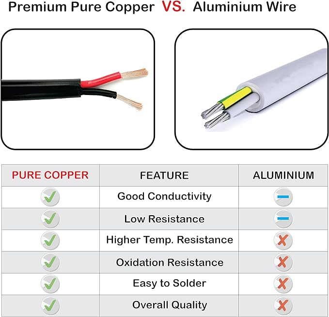 NATIONAL Wire & Cable – 18 AWG 2-Conductor Premium Copper Wire, 100 ft, Stranded | Made in USA, Flexible Jacket | LED Strips, Electronics, Low Voltage, DIY Projects, Indoor and Outdoor Use
