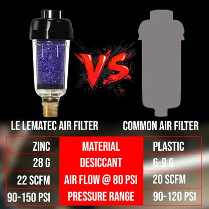 LEMATEC Compressed Air Dryer - Image 8